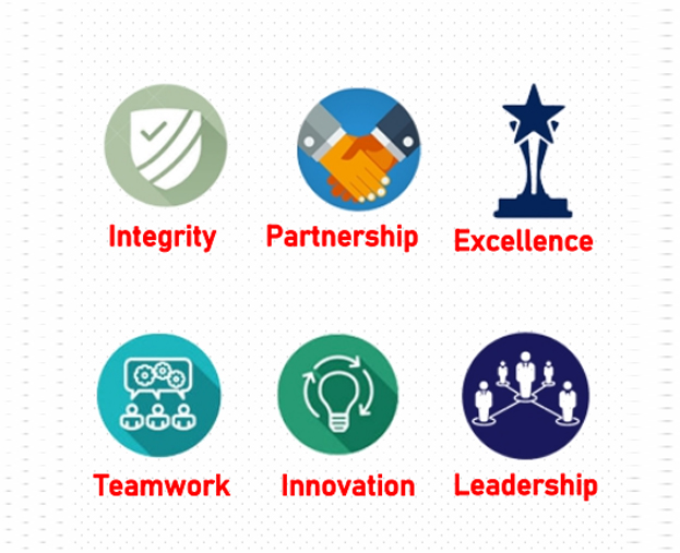 Core Value Image